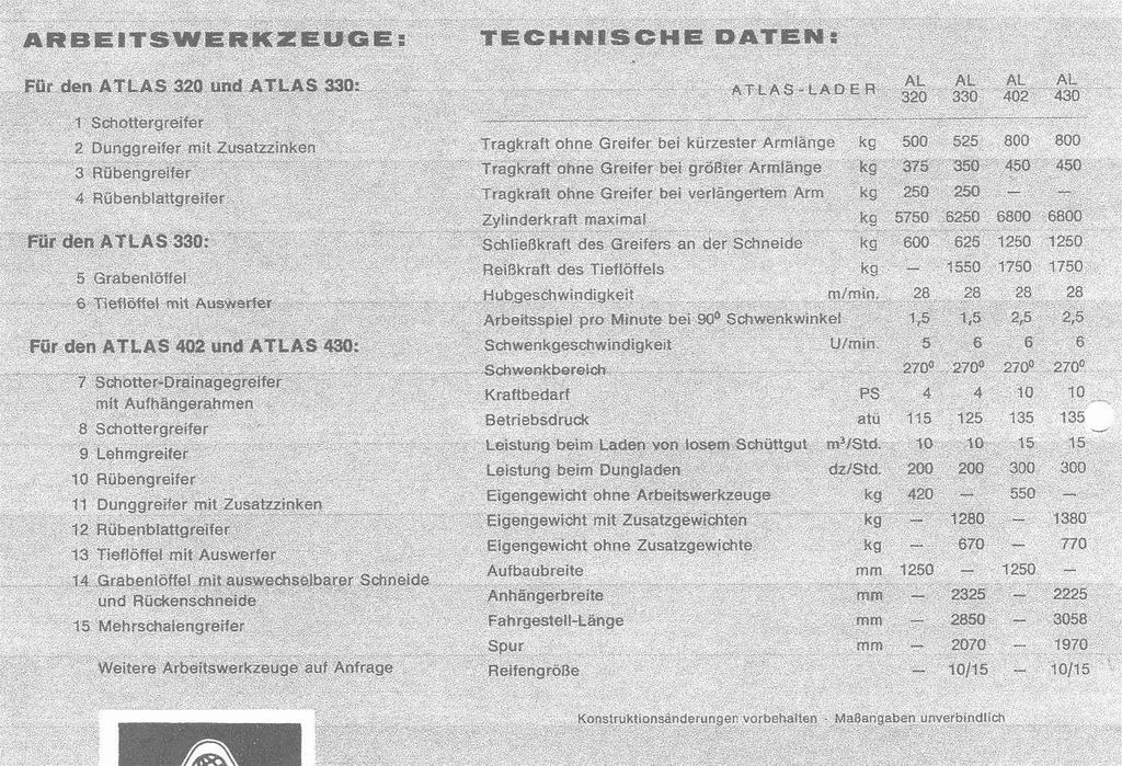 Atlas Lader techn. Daten