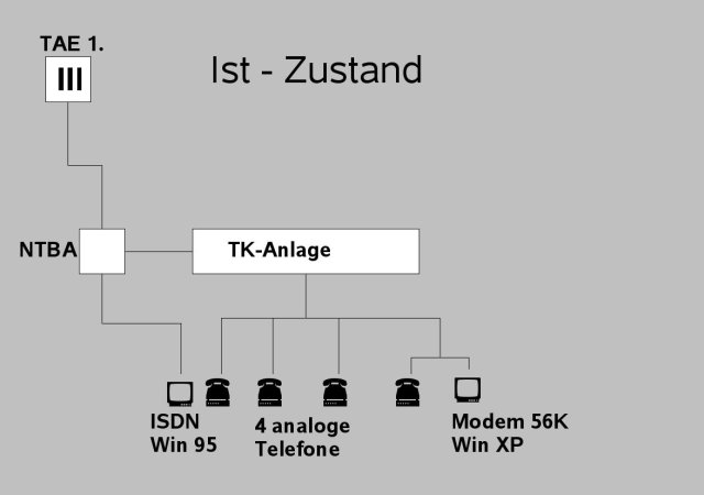 Zustand_ist