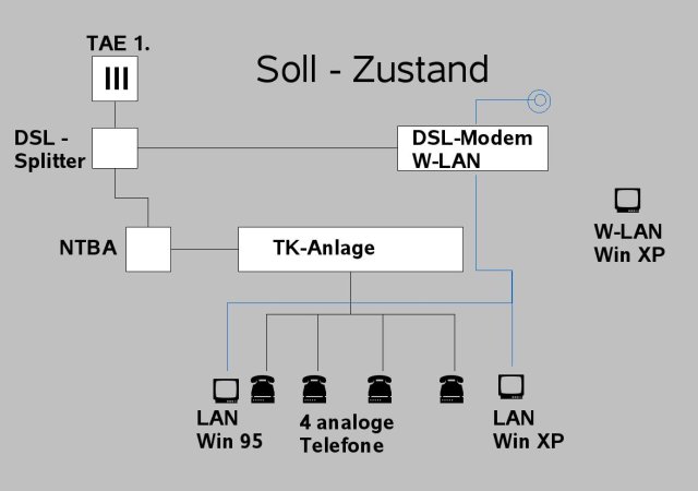 Zustand_soll