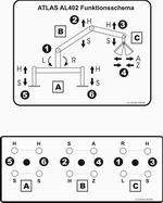 AL402 Bedienschema