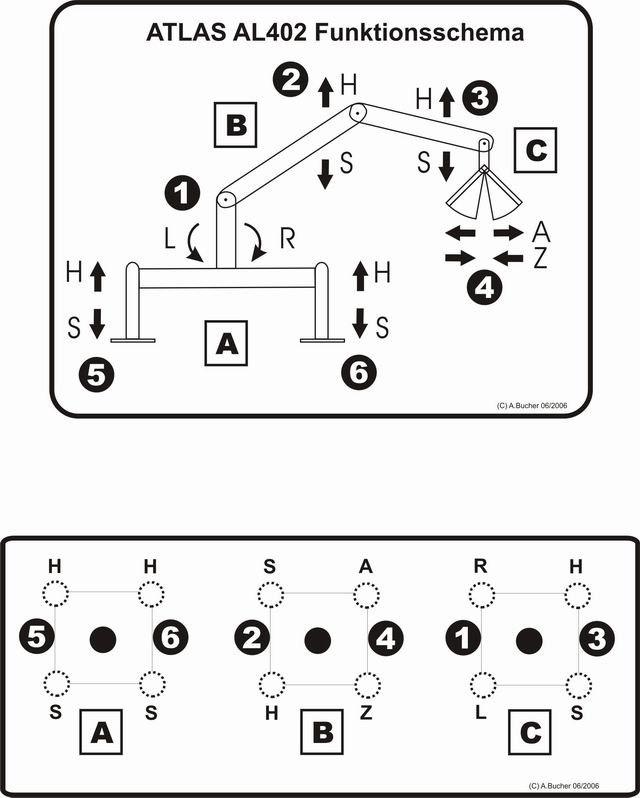 AL402 Bedienschema