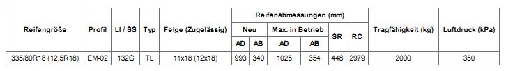 Mitas EM-02 radial