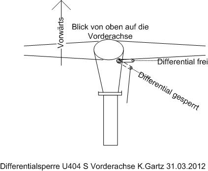 Differentialsperre.jpg