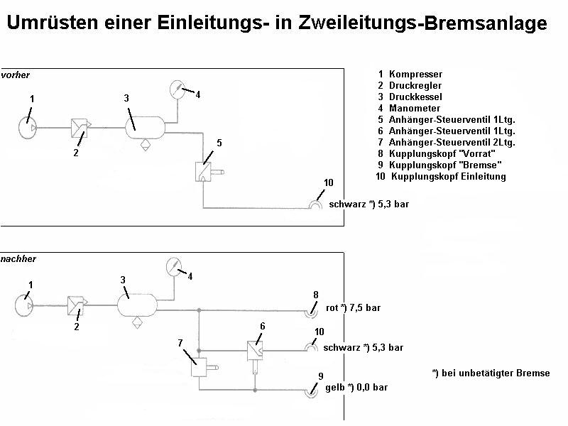 Aus dem Forum-glaube von Reiner