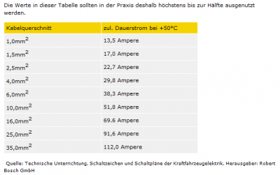 Leitungsquerschnitte.png