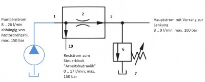 3-Wege-Stromregelventil mit Druckbegrenzung und Pumpe.jpg