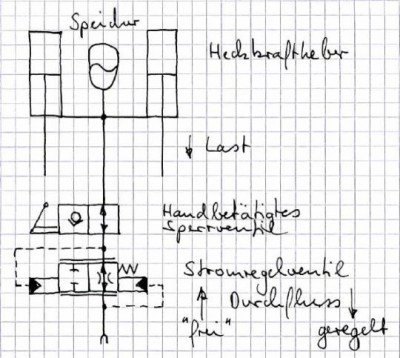 Sperr- und 2-Wege-Stromregelventil Schaltplan.jpg