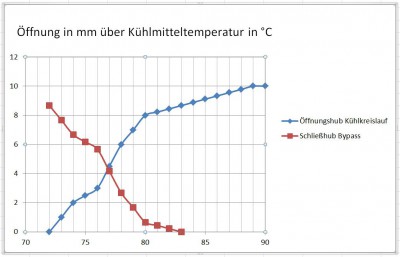 Öffnungscharakteristik.jpg