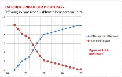 FALSCH Öffnungscharakteristik.jpg