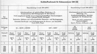 Kraftstoffverbrauch_klein.jpg