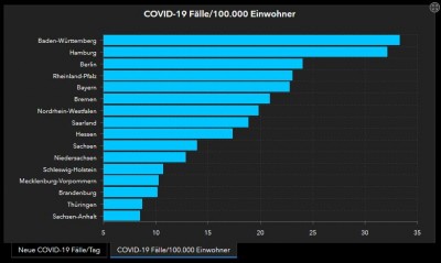 20200320 Infizierte nach Bundesländern.jpg